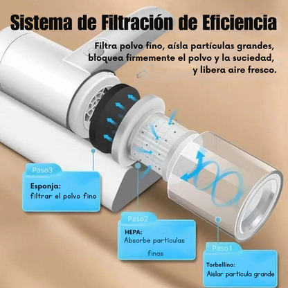 Aspirador de ácaros